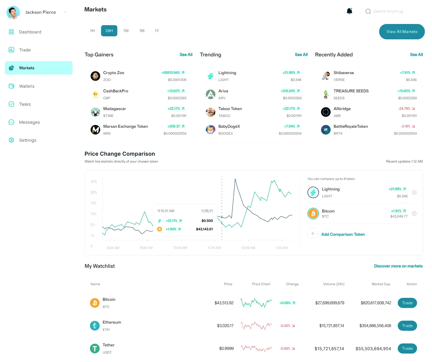 Trade 5.8 Zemro mercato crypto