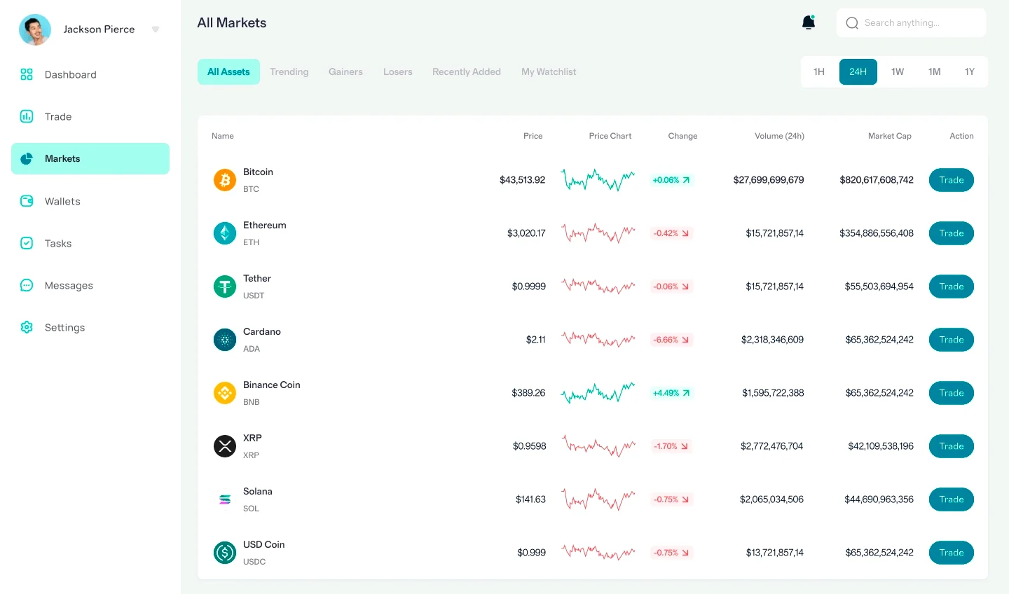 Trade 5.8 Zemro trading online